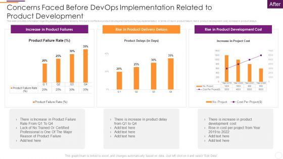 Key Parameters To Establish Overall Devops Value IT Concerns Faced Before Devops Implementation Sample PDF