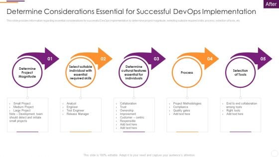 Key Parameters To Establish Overall Devops Value IT Determine Considerations Essential For Successful Mockup PDF