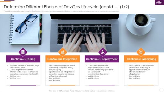 Key Parameters To Establish Overall Devops Value IT Determine Different Phases Of Devops Lifecycle Contd Inspiration PDF