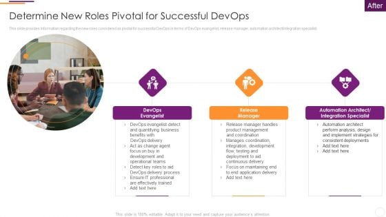 Key Parameters To Establish Overall Devops Value IT Determine New Roles Pivotal For Successful Devops Infographics PDF