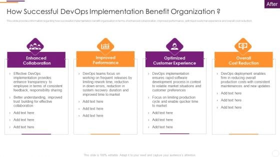 Key Parameters To Establish Overall Devops Value IT How Successful Devops Implementation Benefit Organization Download PDF