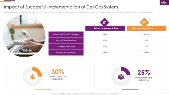 Key Parameters To Establish Overall Devops Value IT Impact Of Successful Implementation Of Devops System Summary PDF