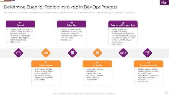 Key Parameters To Establish Overall Devops Value IT Ppt PowerPoint Presentation Complete Deck With Slides