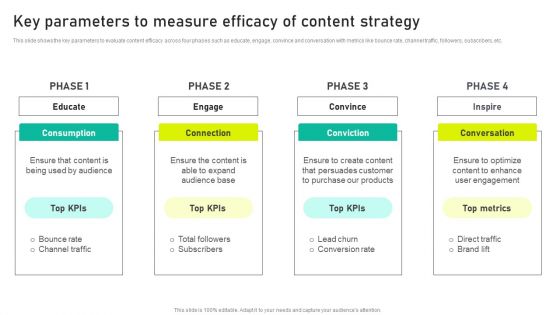 Key Parameters To Measure Efficacy Of Content Strategy Ppt Pictures Graphic Images PDF