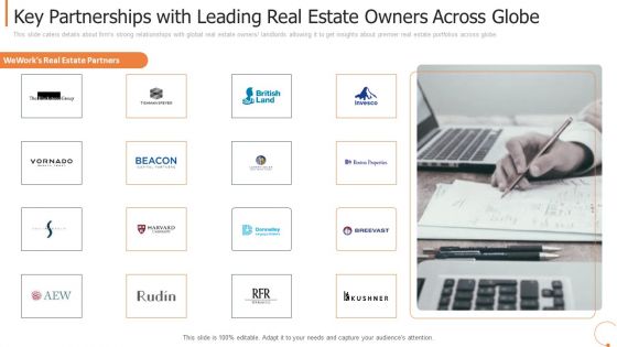 Key Partnerships With Leading Real Estate Owners Across Globe Infographics PDF