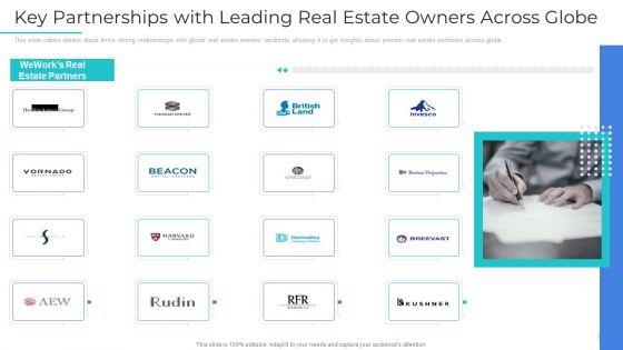 Key Partnerships With Leading Real Estate Owners Across Globe Rules PDF