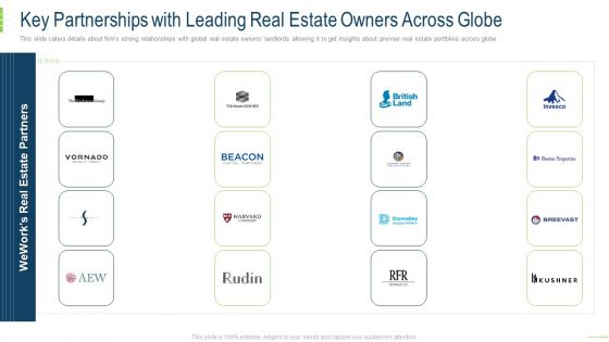 Key Partnerships With Leading Real Estate Owners Across Globe Sample PDF