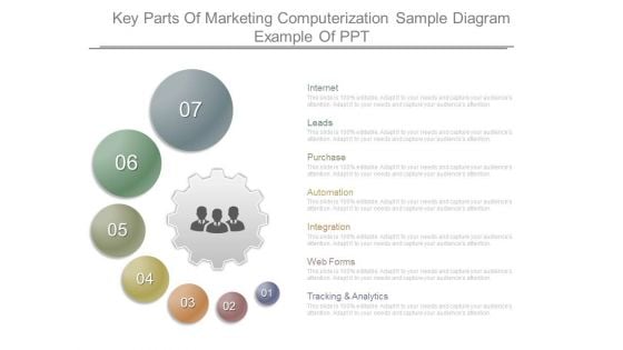 Key Parts Of Marketing Computerization Sample Diagram Example Of Ppt
