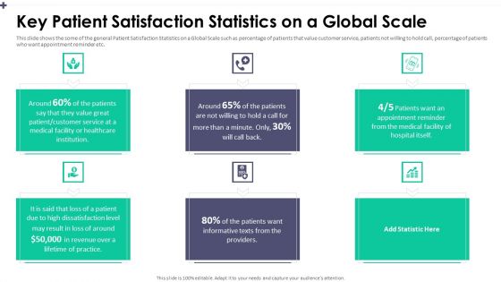 Key Patient Satisfaction Statistics On A Global Scale Microsoft PDF