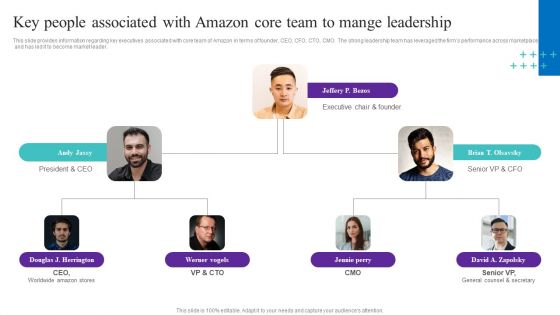 Key People Associated With Amazon Core Team To Mange Leadership Graphics Grid Style PDF