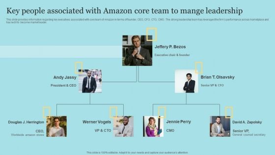 Key People Associated With Amazon Core Team To Mange Leadership Graphics PDF