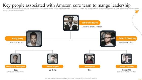 Key People Associated With Amazon Core Team To Mange Leadership Guidelines PDF