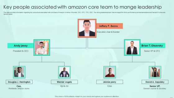 Key People Associated With Amazon Core Team To Mange Leadership Information PDF