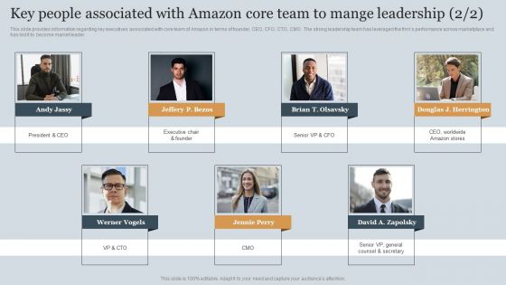 Key People Associated With Amazon Core Team To Mange Leadership Inspiration PDF
