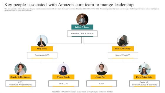 Key People Associated With Amazon Core Team To Mange Leadership Ppt Example 2015 PDF