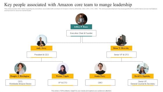 Key People Associated With Amazon Core Team To Mange Leadership Ppt Example 2015 PDF Key People Associated With Amazon Core Team To Mange Leadership Ppt Example 2015 PDF