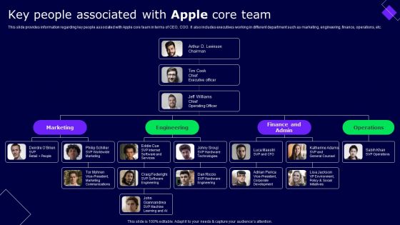 Key People Associated With Apple Core Team Ppt Outline Master Slide PDF
