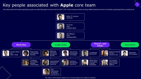 Key People Associated With Apple Core Team Ppt Outline Master Slide PDF Key People Associated With Apple Core Team Ppt Outline Master Slide PDF
