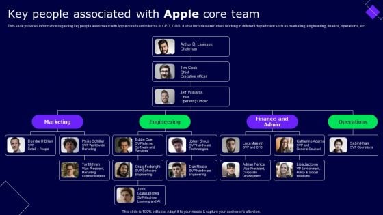 Key People Associated With Apple Core Team Ppt Outline Master Slide PDF