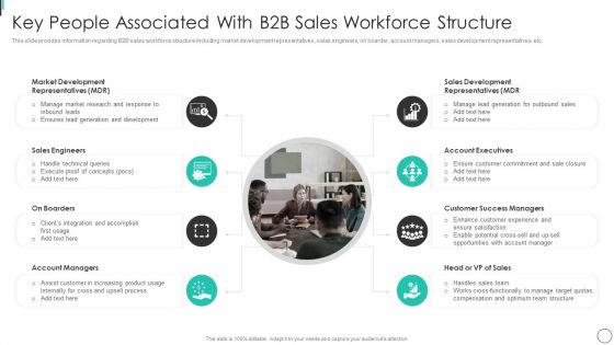 Key People Associated With B2B Sales Workforce Structure Clipart PDF