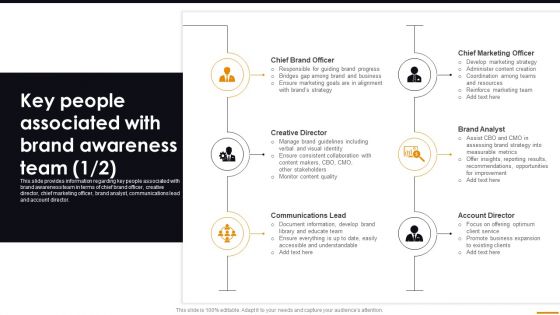 Key People Associated With Brand Awareness Team Comprehensive Guide For Brand Recognition Elements PDF