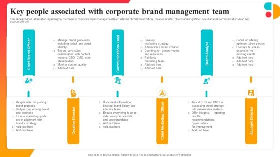 Key People Associated With Corporate Brand Management Team Corporate Branding Strategy To Revitalize Business Identity Guidelines PDF