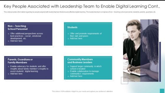 Key People Associated With Leadership Team To Enable Digital Learning Cont Inspiration PDF