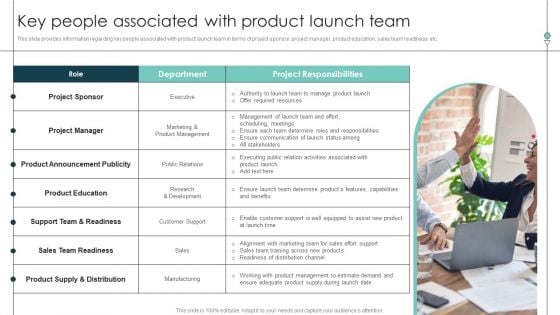 Key People Associated With Product Launch Team Product Release Commencement Professional PDF