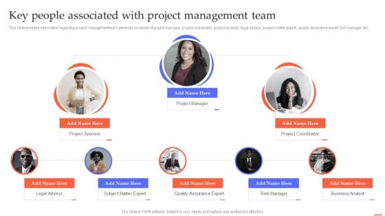 Key People Associated With Project Management Team Efficient Project Administration By Leaders Sample PDF