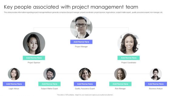 Key People Associated With Project Management Team Project Administration Plan Playbook Diagrams PDF Key People Associated With Project Management Team Project Administration Plan Playbook Diagrams PDF