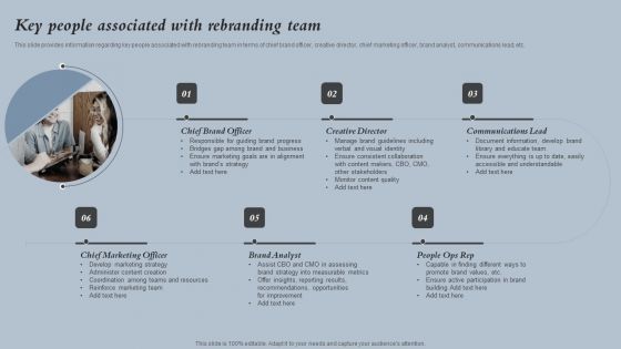 Key People Associated With Rebranding Team Strategies For Rebranding Without Losing Portrait PDF