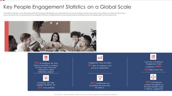 Key People Engagement Statistics On A Global Scale Organization Ppt Summary Slide PDF Key People Engagement Statistics On A Global Scale Organization Ppt Summary Slide PDF