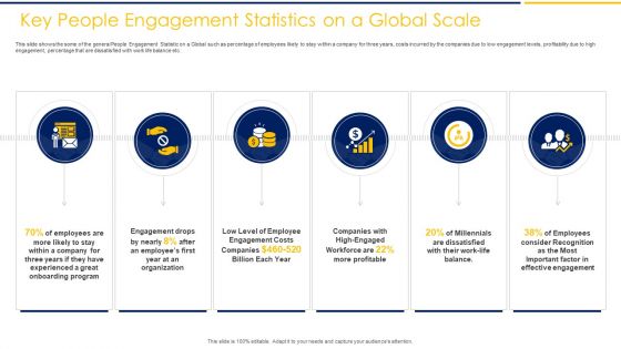 Key People Engagement Statistics On A Global Scale Ppt Pictures Slides PDF Key People Engagement Statistics On A Global Scale Ppt Pictures Slides PDF