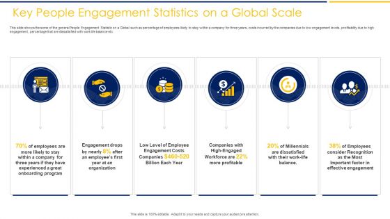 Key People Engagement Statistics On A Global Scale Ppt Pictures Slides PDF