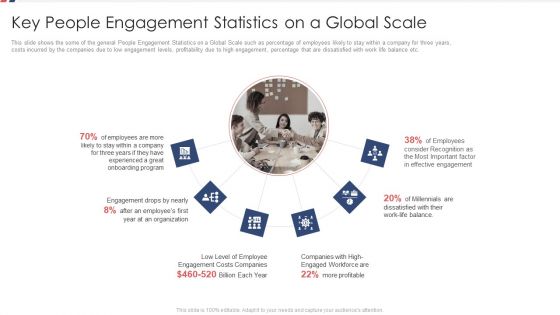 Key People Engagement Statistics On A Global Scale Ppt Portfolio Icons PDF