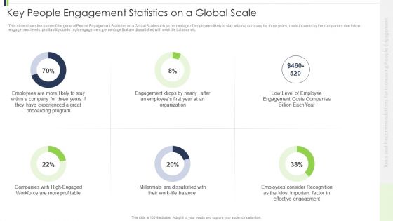 Key People Engagement Statistics On A Global Scale Slides PDF