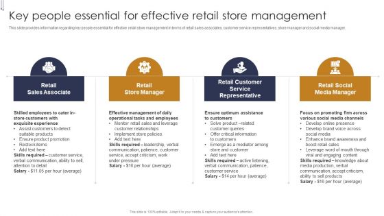 Key People Essential For Effective Retail Store Management Buyers Preference Management Playbook Formats PDF Key People Essential For Effective Retail Store Management Buyers Preference Management Playbook Formats PDF