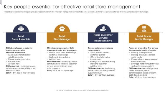 Key People Essential For Effective Retail Store Management Buyers Preference Management Playbook Formats PDF