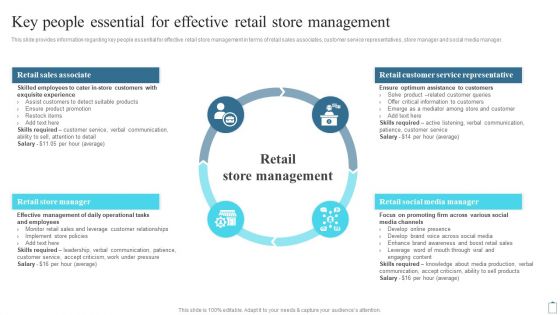 Key People Essential For Effective Retail Store Management Customer Engagement Administration Sample PDF
