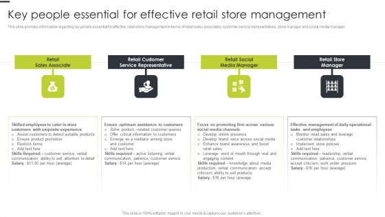 Key People Essential For Effective Retail Store Management Sample PDF