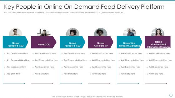 Key People In Online On Demand Food Delivery Platform Ppt Summary Sample PDF