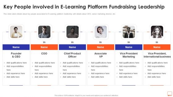 Key People Involved In E Learning Platform Fundraising Leadership Ppt Gallery Graphics Template PDF