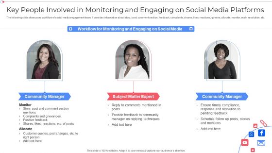 Key People Involved In Monitoring And Engaging On Social Media Platforms Pictures PDF