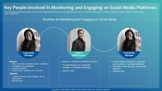 Key People Involved In Monitoring And Engaging On Social Media Platforms Themes PDF