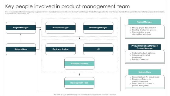 Key People Involved In Product Management Team Product Release Commencement Designs PDF