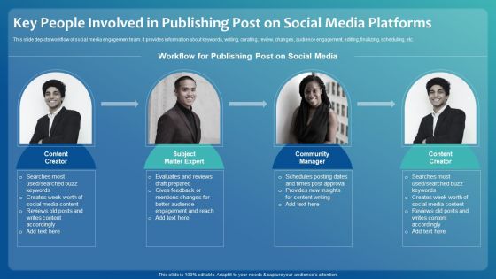 Key People Involved In Publishing Post On Social Media Platforms Formats PDF