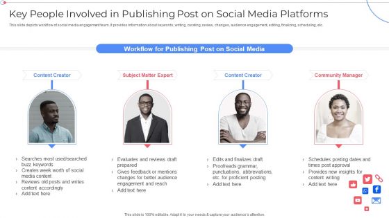 Key People Involved In Publishing Post On Social Media Platforms Infographics PDF