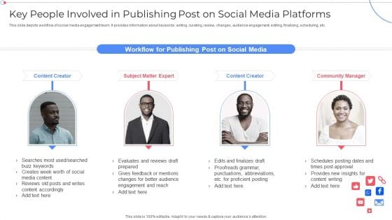 Key People Involved In Publishing Post On Social Media Platforms Infographics PDF