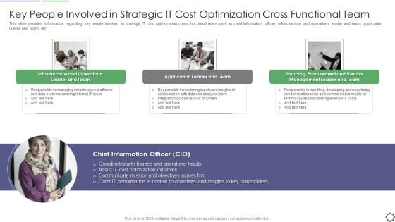 Key People Involved In Strategic IT Cost Optimization Cross Functional Team Mockup PDF Key People Involved In Strategic IT Cost Optimization Cross Functional Team Mockup PDF