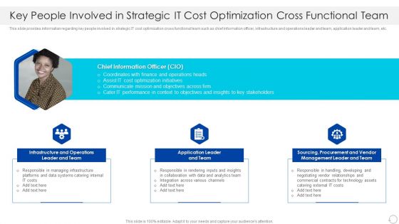 Key People Involved In Strategic IT Cost Optimization Cross Functional Team Pictures PDF